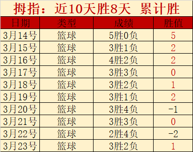 大乐透头奖,斩获,追加奖,新葡京,新葡京app,新葡京娱乐,新普京赌场