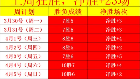 维尼修斯前插造势，5分钟内助拉菲尼亚首开纪录。