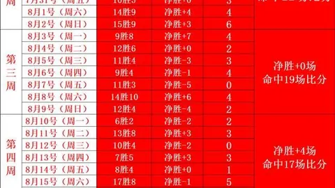 压力下的国足队长王大雷：老将如何应对挑战