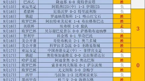 三大满贯选手昨夜3中3，招牌展现超强信心